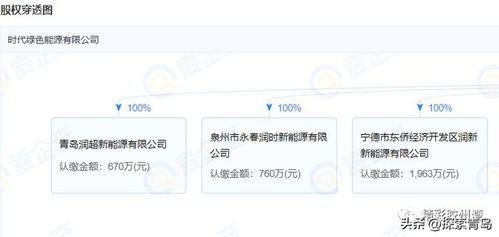 重磅 寧德時代落子青島 已成立新能源公司