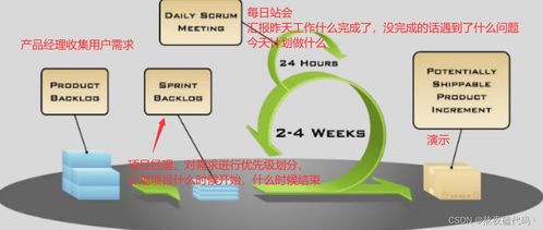 測(cè)試常見概念