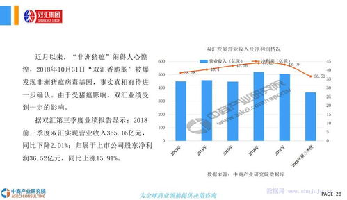 2018年豬肉行業(yè)市場現(xiàn)狀及發(fā)展前景研究報(bào)告